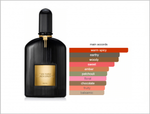 Black Orchid By Tom Ford